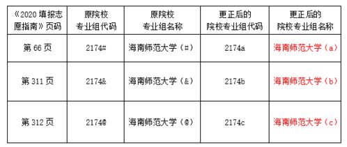 海南高考生注意 本科普通批等批次志愿填報今日啟動